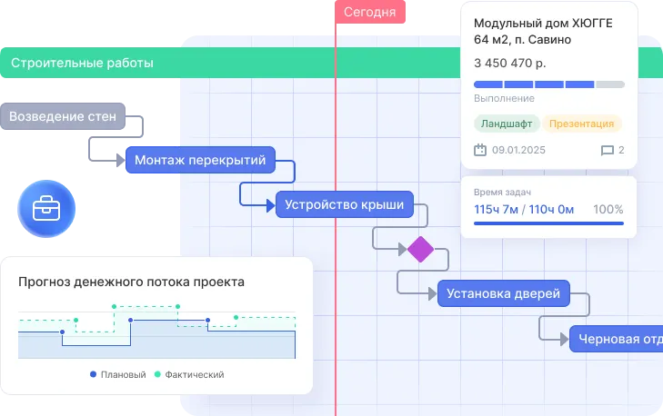 Управление знаниями компании